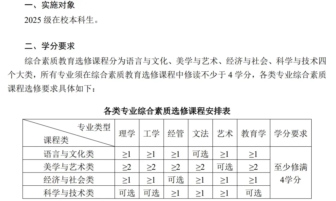 25级任选课要求